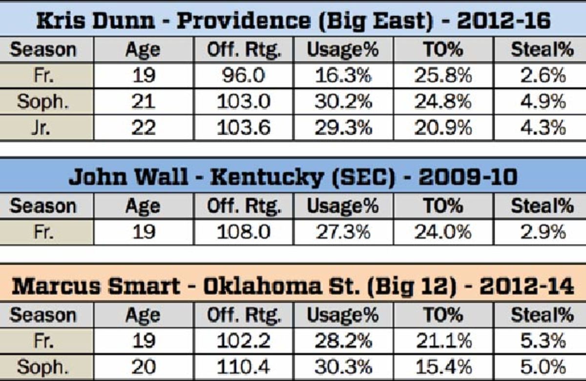 kris-dunn-chart.jpg